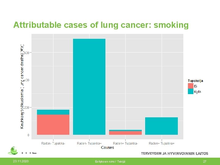 Attributable cases of lung cancer: smoking 23. 11. 2020 Esityksen nimi / Tekijä 27