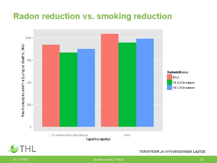 Radon reduction vs. smoking reduction 23. 11. 2020 Esityksen nimi / Tekijä 30 