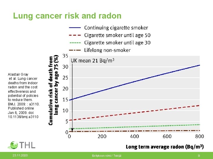 Lung cancer risk and radon Alastair Gray et al. Lung cancer deaths from indoor