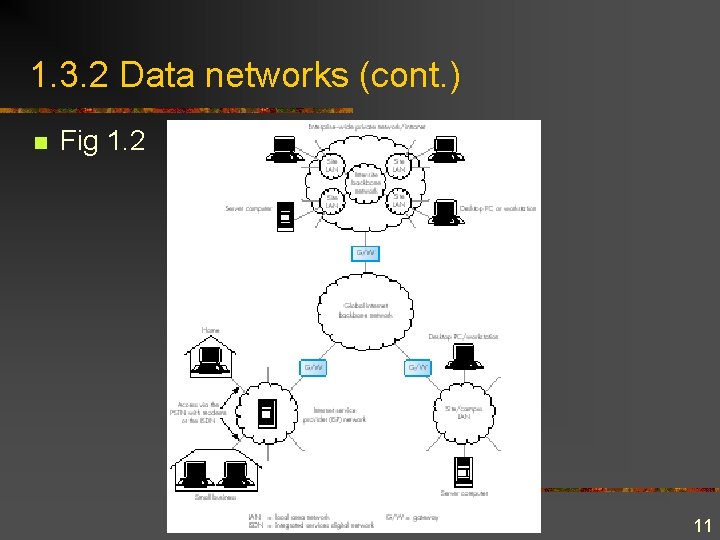 1. 3. 2 Data networks (cont. ) n Fig 1. 2 11 