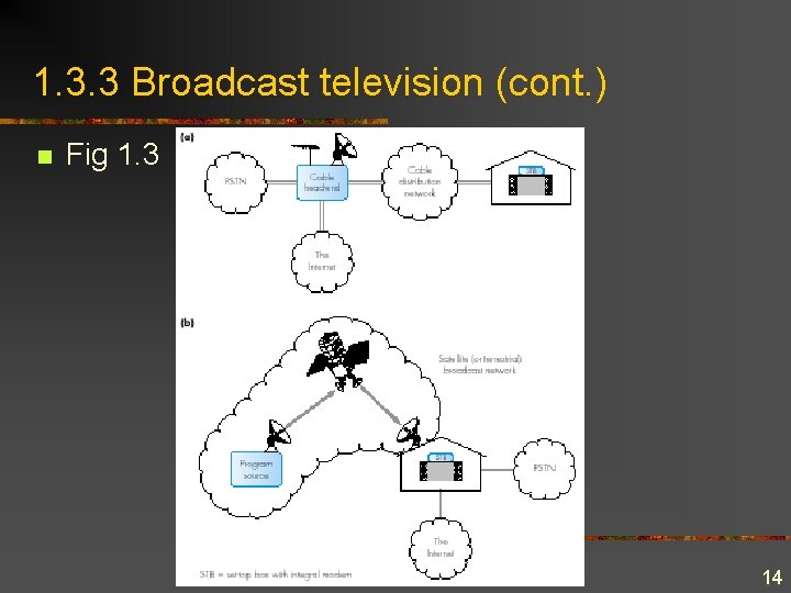 1. 3. 3 Broadcast television (cont. ) n Fig 1. 3 14 