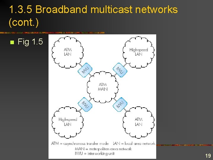 1. 3. 5 Broadband multicast networks (cont. ) n Fig 1. 5 19 