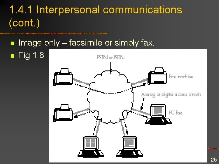 1. 4. 1 Interpersonal communications (cont. ) n n Image only – facsimile or