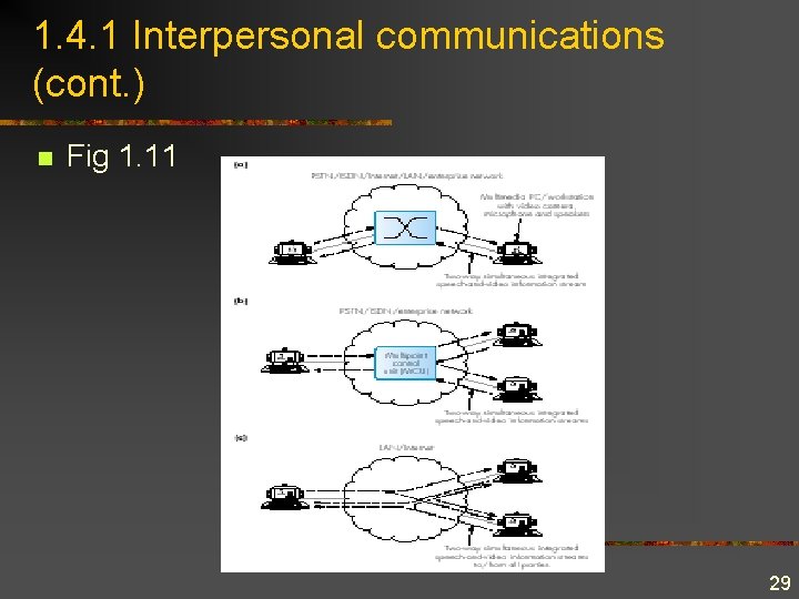 1. 4. 1 Interpersonal communications (cont. ) n Fig 1. 11 29 