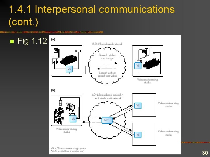 1. 4. 1 Interpersonal communications (cont. ) n Fig 1. 12 30 