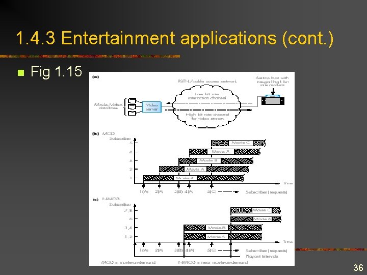 1. 4. 3 Entertainment applications (cont. ) n Fig 1. 15 36 