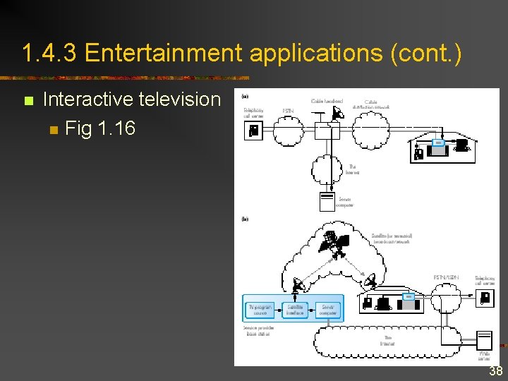 1. 4. 3 Entertainment applications (cont. ) n Interactive television n Fig 1. 16