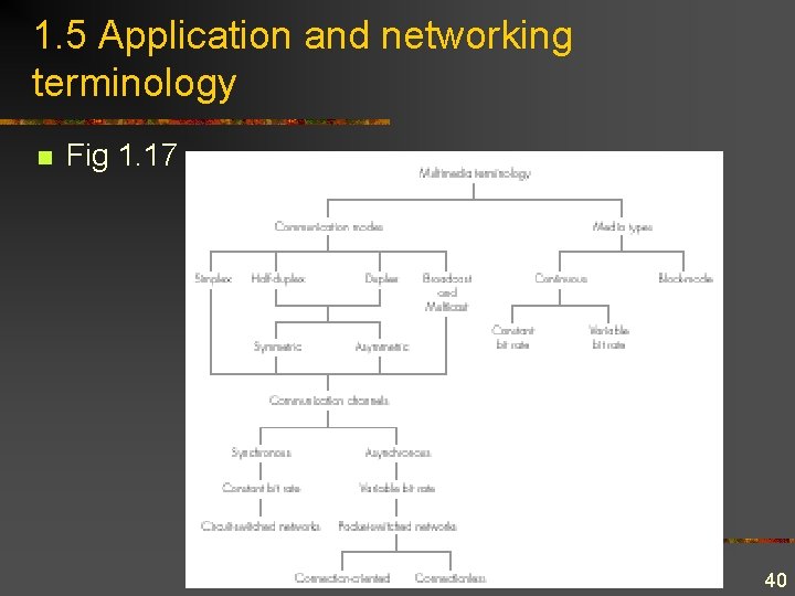 1. 5 Application and networking terminology n Fig 1. 17 40 