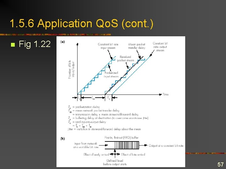 1. 5. 6 Application Qo. S (cont. ) n Fig 1. 22 57 