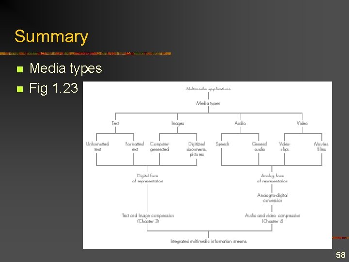 Summary n n Media types Fig 1. 23 58 