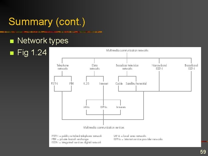 Summary (cont. ) n n Network types Fig 1. 24 59 