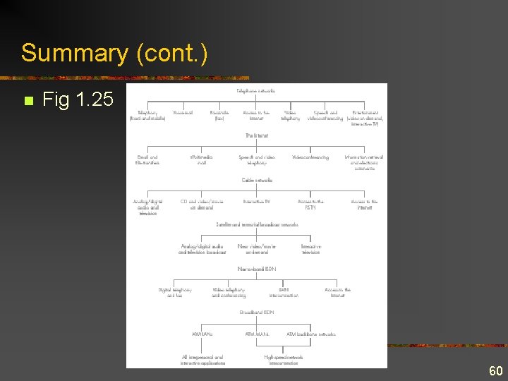 Summary (cont. ) n Fig 1. 25 60 