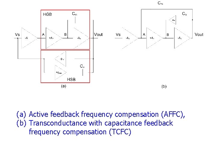 Op Amp compensation The design process involves two