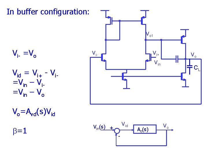 In buffer configuration: Vo 1 Vi =Vo Vi- Vi+ Vo Vin CL Vid = In buffer configuration: Vo 1 Vi =Vo Vi- Vi+ Vo Vin CL Vid =