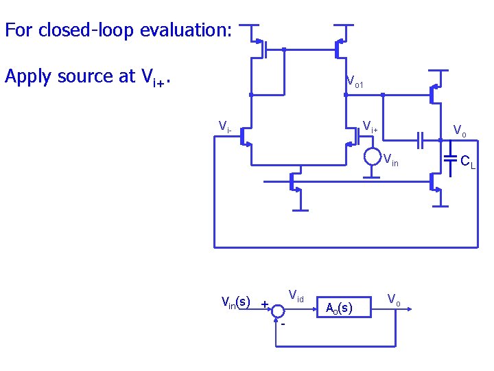 For closed loop evaluation: Apply source at Vi+. Vo 1 Vi- Vi+ Vo Vin For closed loop evaluation: Apply source at Vi+. Vo 1 Vi- Vi+ Vo Vin