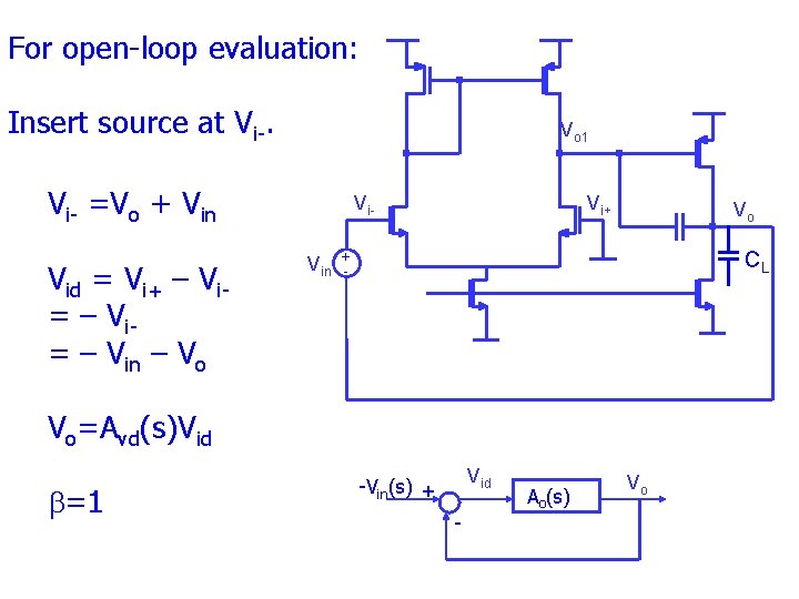 For open loop evaluation: Insert source at Vi. Vo 1 Vi =Vo + Vin For open loop evaluation: Insert source at Vi. Vo 1 Vi =Vo + Vin