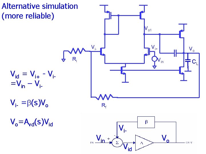 Alternative simulation (more reliable) Vo 1 Vi- Vi+ Ri Vo Vin Vid = Vi+ Alternative simulation (more reliable) Vo 1 Vi- Vi+ Ri Vo Vin Vid = Vi+