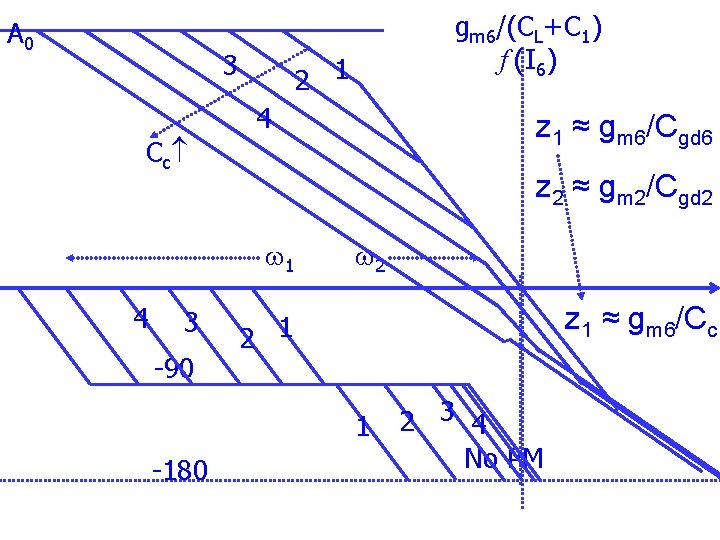 A 0 3 C c 2 1 4 3 90 z 1 ≈ gm A 0 3 C c 2 1 4 3 90 z 1 ≈ gm
