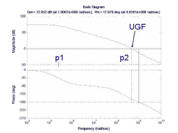 UGF p 1 p 2 UGF p 1 p 2