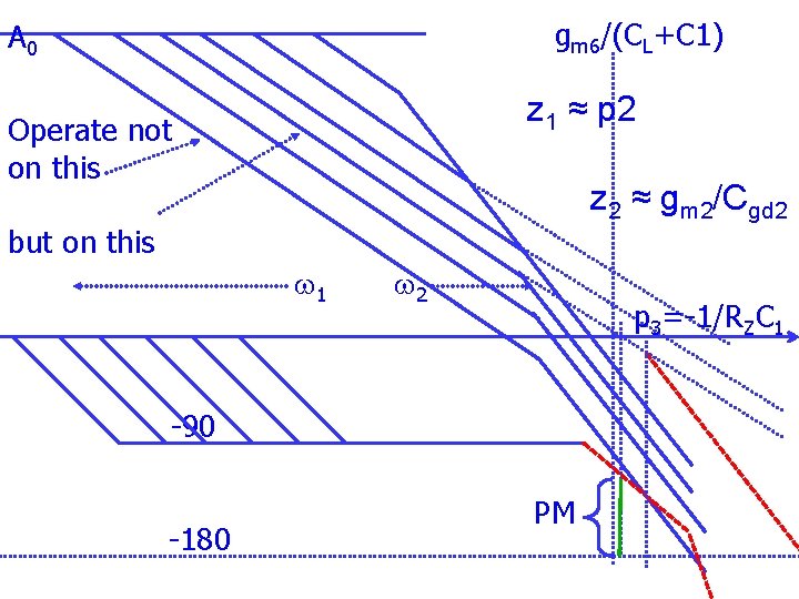 gm 6/(CL+C 1) A 0 z 1 ≈ p 2 Operate not on this gm 6/(CL+C 1) A 0 z 1 ≈ p 2 Operate not on this
