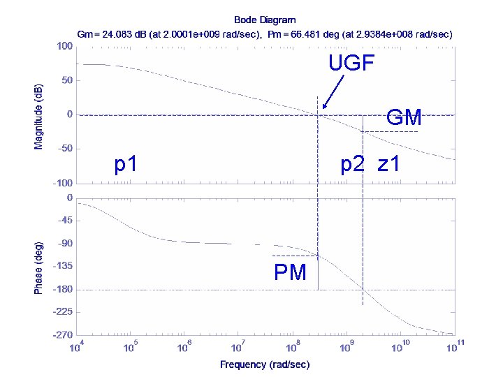 UGF GM p 1 p 2 z 1 PM UGF GM p 1 p 2 z 1 PM