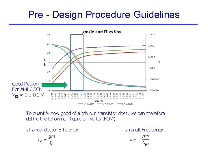 Pre - Design Procedure Guidelines Good Region For AMI 0. 5 CN VEB ≈ Pre - Design Procedure Guidelines Good Region For AMI 0. 5 CN VEB ≈
