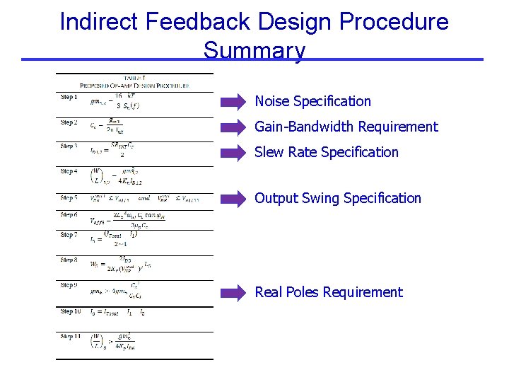 Indirect Feedback Design Procedure Summary Noise Specification Gain Bandwidth Requirement Slew Rate Specification Output Indirect Feedback Design Procedure Summary Noise Specification Gain Bandwidth Requirement Slew Rate Specification Output