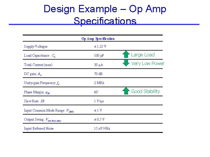 Design Example – Op Amp Specifications Op Amp Specification Supply Voltages ± 1. 25 Design Example – Op Amp Specifications Op Amp Specification Supply Voltages ± 1. 25