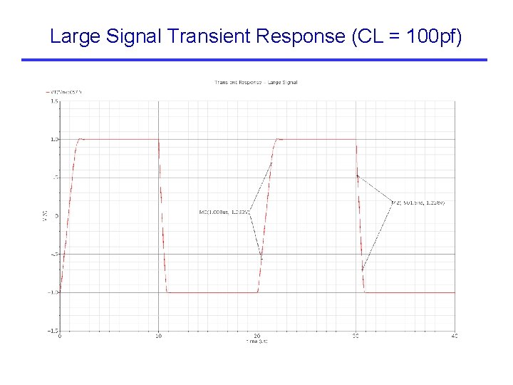 Large Signal Transient Response (CL = 100 pf) Large Signal Transient Response (CL = 100 pf)