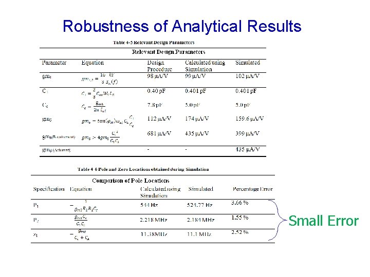 Robustness of Analytical Results Small Error Robustness of Analytical Results Small Error