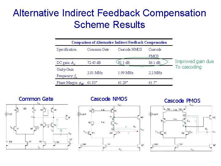 Alternative Indirect Feedback Compensation Scheme Results Comparison of Alternative Indirect Feedback Compensation Specification Common Alternative Indirect Feedback Compensation Scheme Results Comparison of Alternative Indirect Feedback Compensation Specification Common