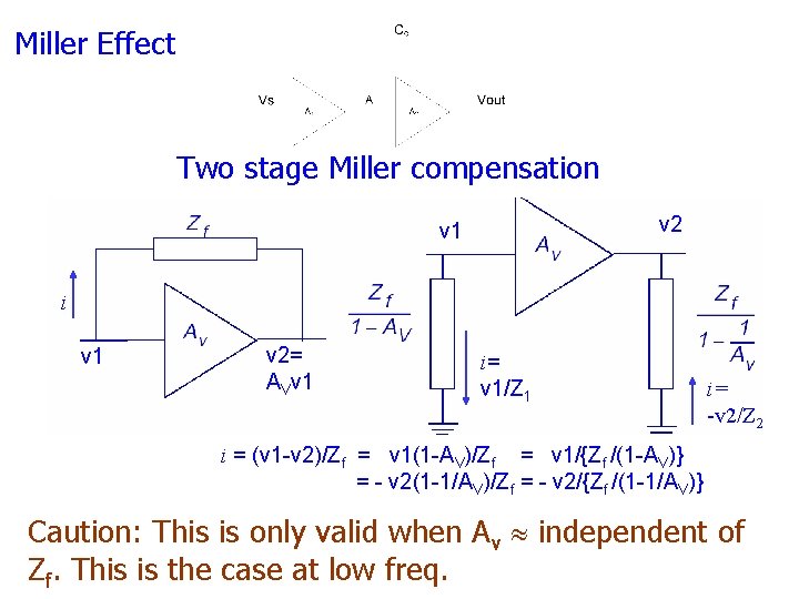Miller Effect Two stage Miller compensation v 2 v 1 i v 1 v Miller Effect Two stage Miller compensation v 2 v 1 i v 1 v