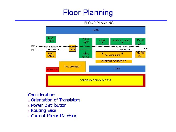Floor Planning Considerations Orientation of Transistors Power Distribution Routing Ease Current Mirror Matching Floor Planning Considerations Orientation of Transistors Power Distribution Routing Ease Current Mirror Matching