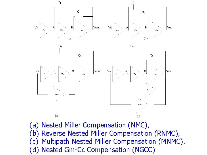 (a) (b) (c) (d) Nested Miller Compensation (NMC), Reverse Nested Miller Compensation (RNMC), Multipath (a) (b) (c) (d) Nested Miller Compensation (NMC), Reverse Nested Miller Compensation (RNMC), Multipath