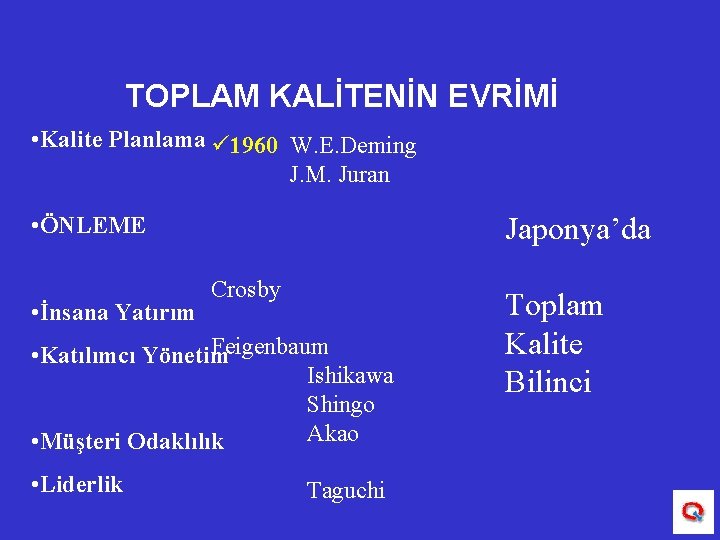 TOPLAM KALİTENİN EVRİMİ • Kalite Planlama ü 1960 W. E. Deming J. M. Juran