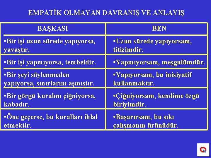 EMPATİK OLMAYAN DAVRANIŞ VE ANLAYIŞ BAŞKASI BEN • Bir işi uzun sürede yapıyorsa, yavaştır.