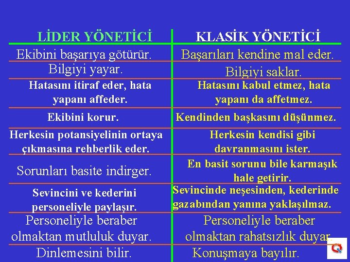 LİDER YÖNETİCİ Ekibini başarıya götürür. Bilgiyi yayar. Hatasını itiraf eder, hata yapanı affeder. Ekibini