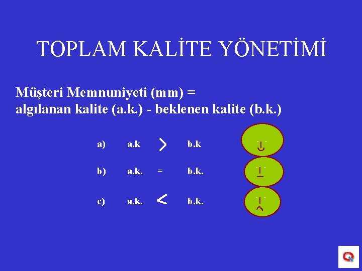 TOPLAM KALİTE YÖNETİMİ Müşteri Memnuniyeti (mm) = algılanan kalite (a. k. ) - beklenen