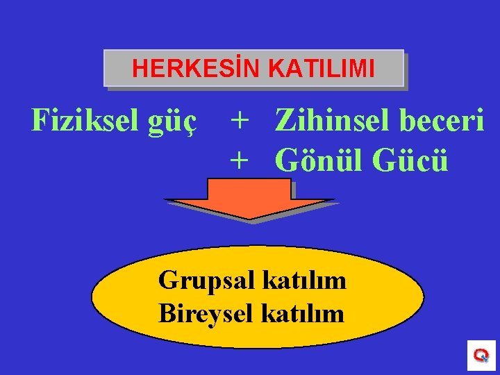 HERKESİN KATILIMI Fiziksel güç + Zihinsel beceri + Gönül Gücü Grupsal katılım Bireysel katılım