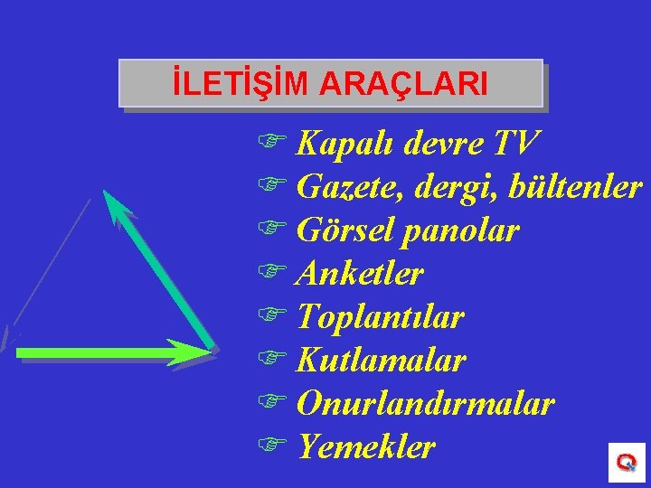İLETİŞİM ARAÇLARI F Kapalı devre TV F Gazete, dergi, bültenler F Görsel panolar F