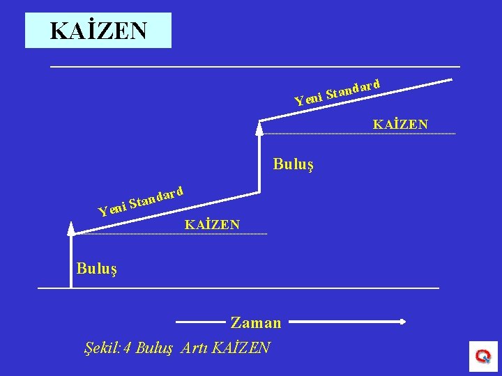 KAİZEN rd a d n a ni St Ye KAİZEN Buluş rd da n