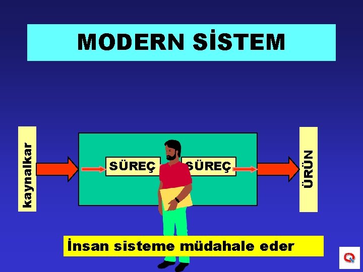 SÜREÇ İnsan sisteme müdahale eder ÜRÜN kaynalkar MODERN SİSTEM 