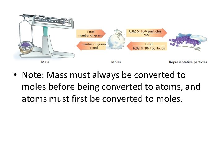  • Note: Mass must always be converted to moles before being converted to