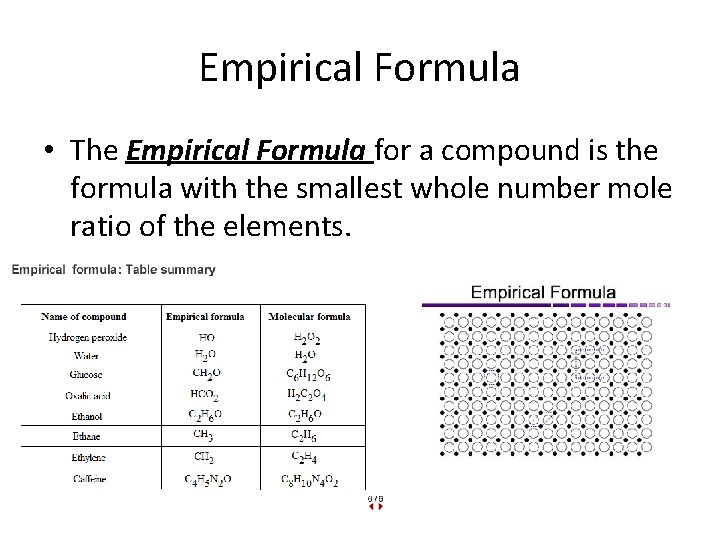 Empirical Formula • The Empirical Formula for a compound is the formula with the