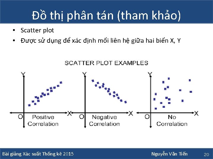 Đồ thị phân tán (tham khảo) • Scatter plot • Được sử dụng để