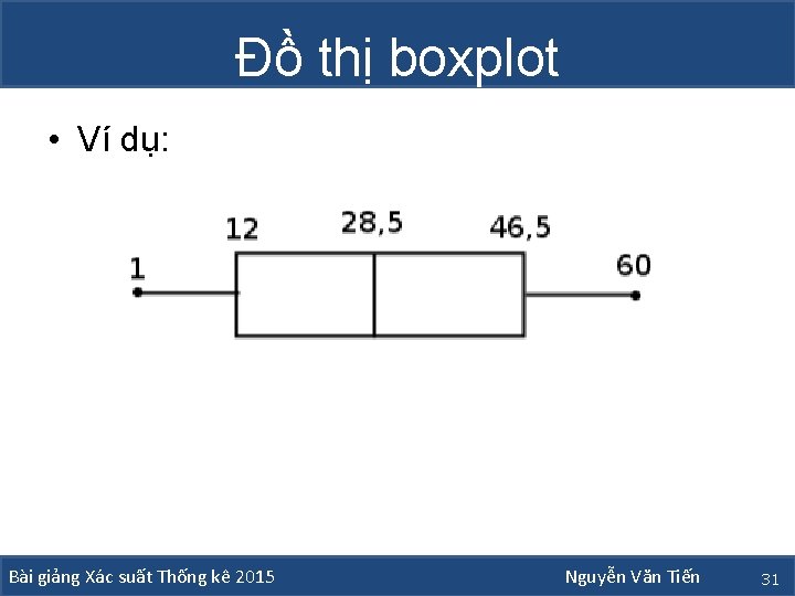 Đồ thị boxplot • Ví dụ: Bài giảng Xác suất Thống kê 2015 Nguyễn Đồ thị boxplot • Ví dụ: Bài giảng Xác suất Thống kê 2015 Nguyễn