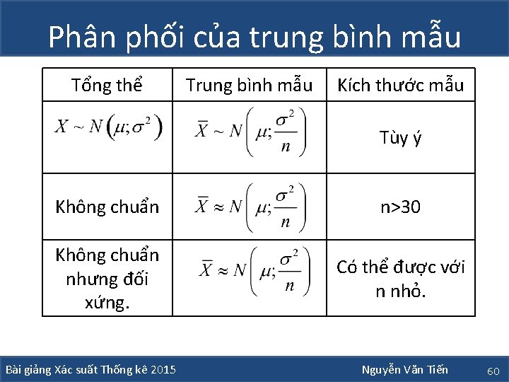 Phân phối của trung bình mẫu Tổng thể Trung bình mẫu Kích thước mẫu