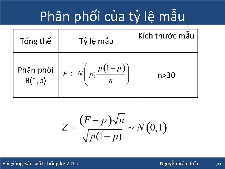 Phân phối của tỷ lệ mẫu Tổng thể Phân phối B(1, p) Bài giảng Phân phối của tỷ lệ mẫu Tổng thể Phân phối B(1, p) Bài giảng
