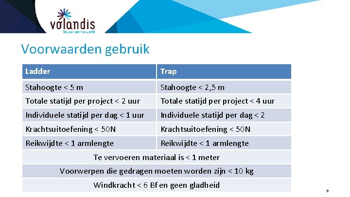 Voorwaarden gebruik Ladder Trap Stahoogte < 5 m Stahoogte < 2, 5 m Totale