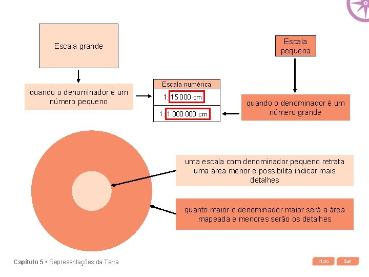 Escala pequena Escala grande quando o denominador é um número pequeno Escala numérica 1: